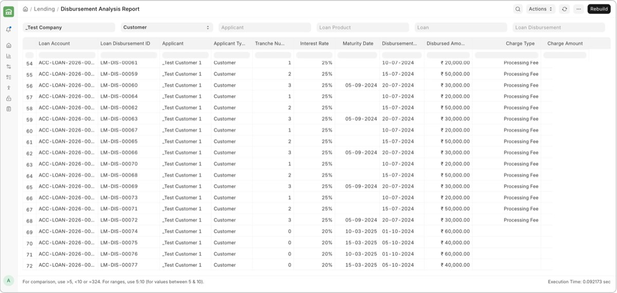 Disbursement Analysis Report screen in the LMS