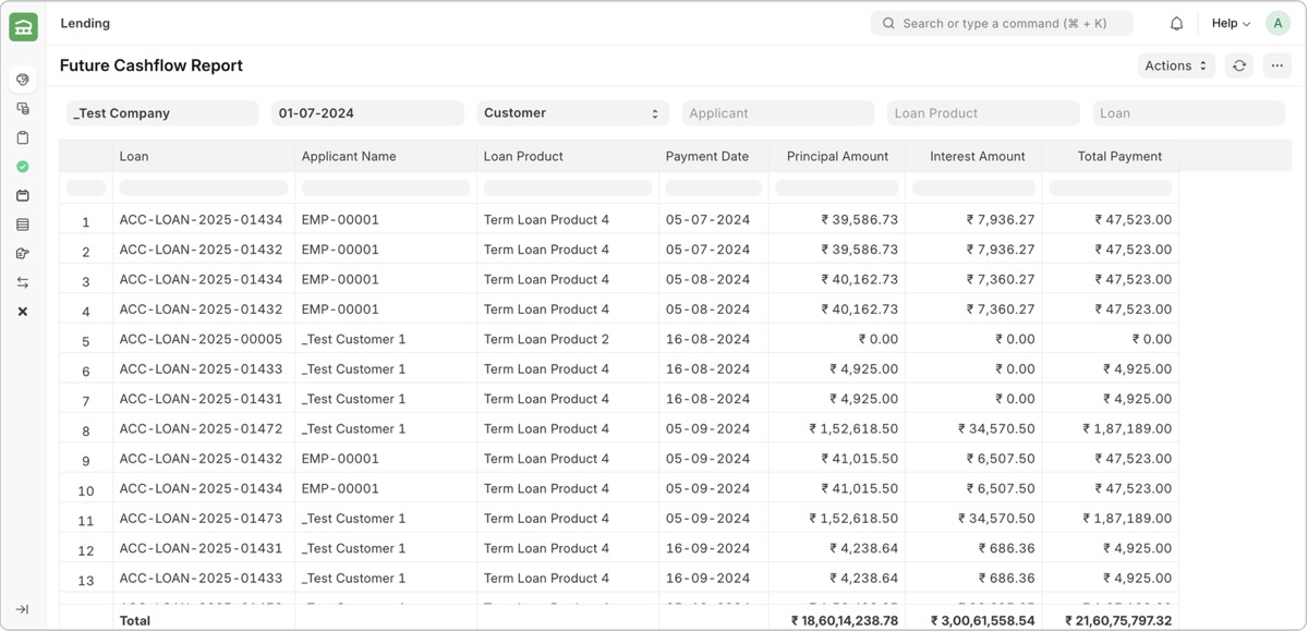 Future Cashflow Report screen in the LMS